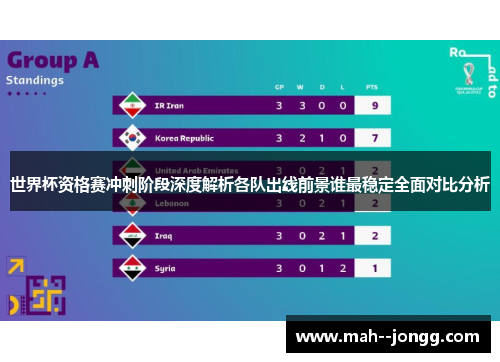 世界杯资格赛冲刺阶段深度解析各队出线前景谁最稳定全面对比分析