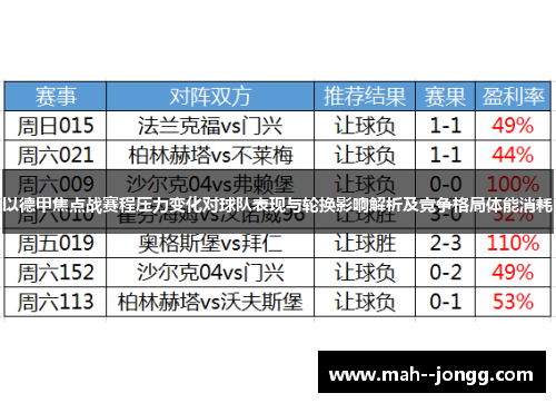 以德甲焦点战赛程压力变化对球队表现与轮换影响解析及竞争格局体能消耗