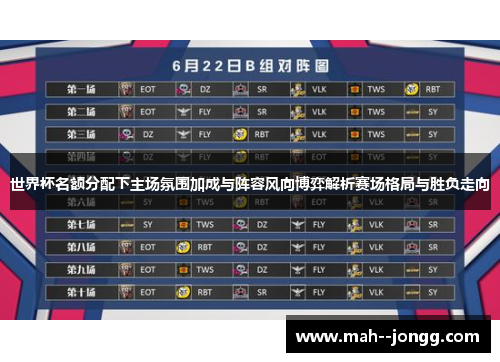 世界杯名额分配下主场氛围加成与阵容风向博弈解析赛场格局与胜负走向